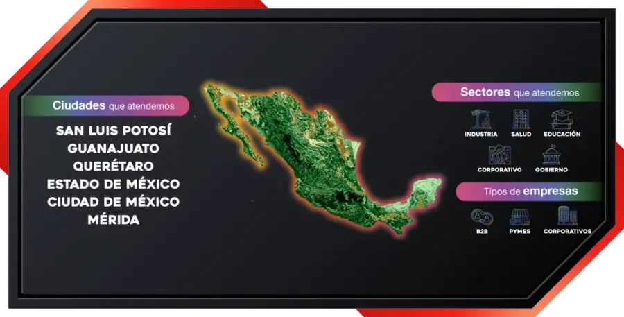 Mercado objetivo de IMDR